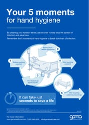 Clean Hands - 5 Moments for Hand Hygiene