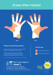 Hand Disinfection - Areas Often Missed Poster