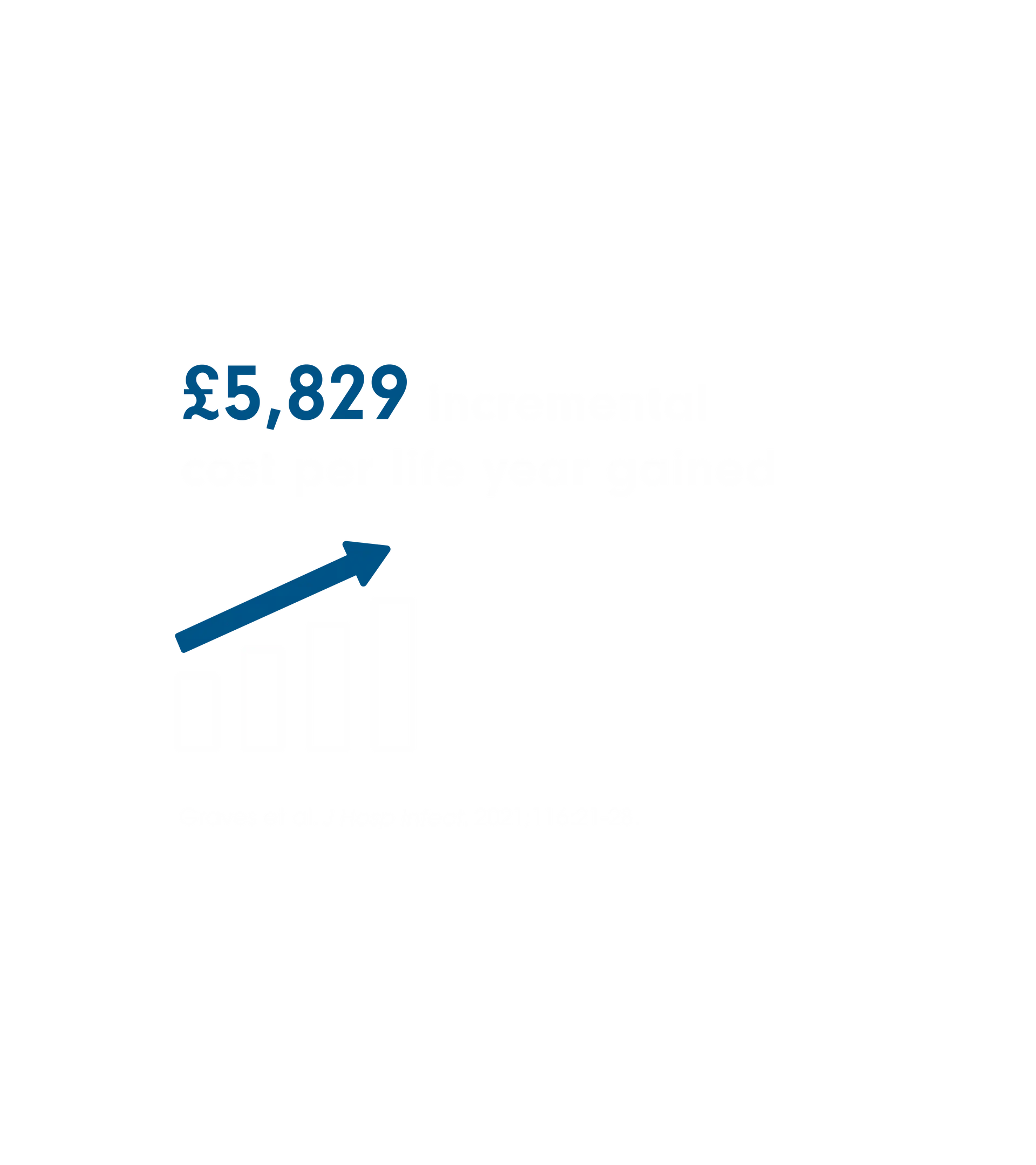 Rediroom-5-829-incremental-cost-per-life-year-gained Rediroom-5-829-incremental-cost-per-life-year-gained