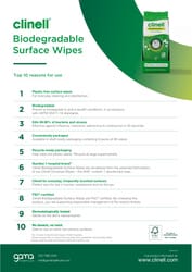 Biodegradable Surface Wipes Top 10 Messages